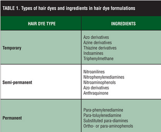 2. "The Chemistry of Blue Hair Dye: Understanding the Ingredients and Process" - wide 3